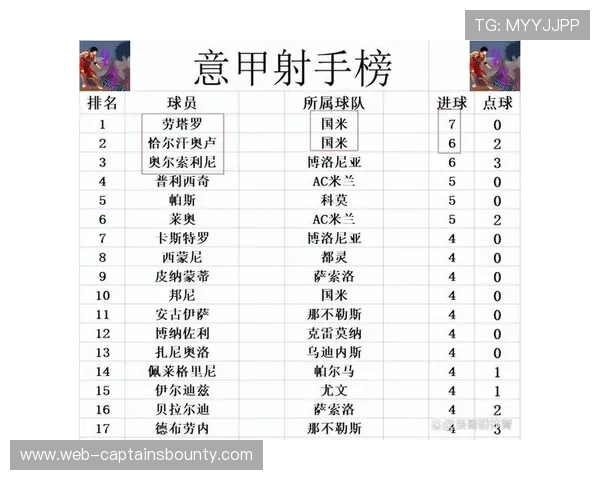 国际米兰客场2-1胜热那亚，劳塔罗传射助球队登顶意甲积分榜