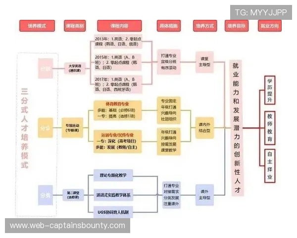 体育与教育评估体系衔接 拓展青少年市场空间